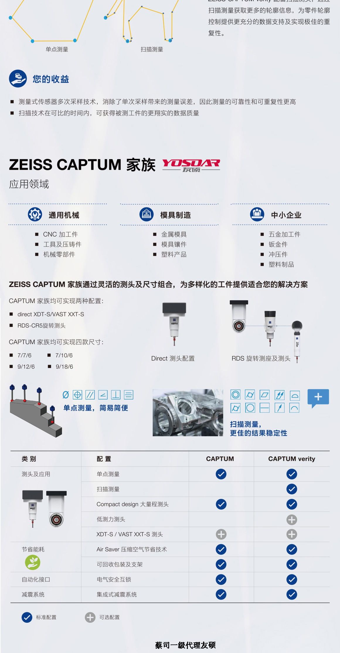 济南蔡司三坐标CAPTUM