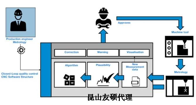 济南蔡司济南三坐标测量机